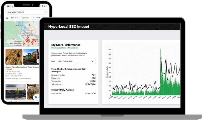 Hyperlocal SEO Dispensary Impact