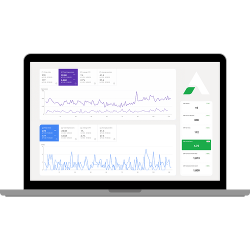 Impressions and Clicks Growth Chart