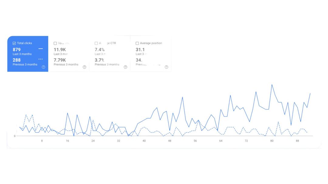 Local Search Clicks Data