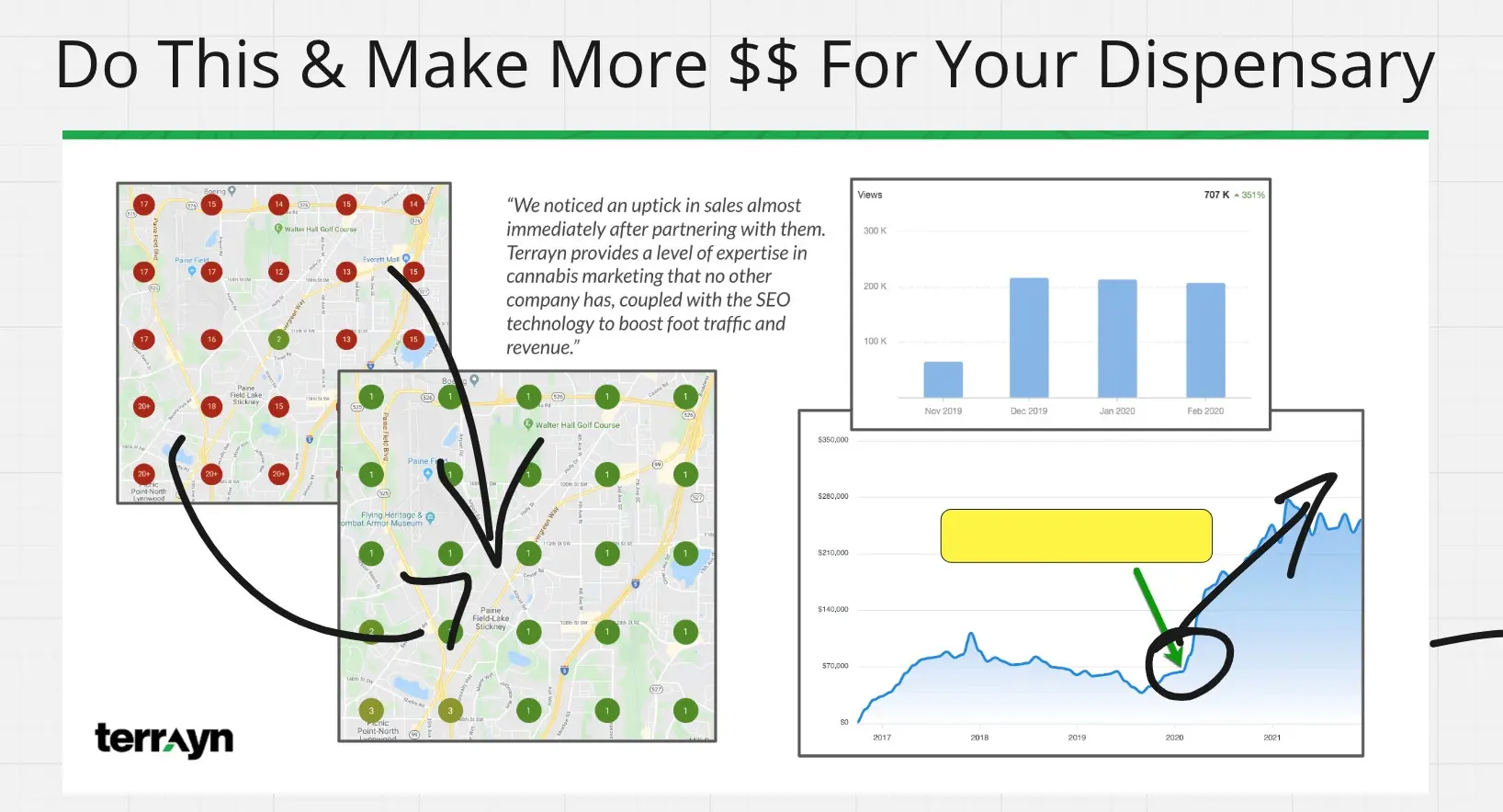 Dispensary Marketing Metrics