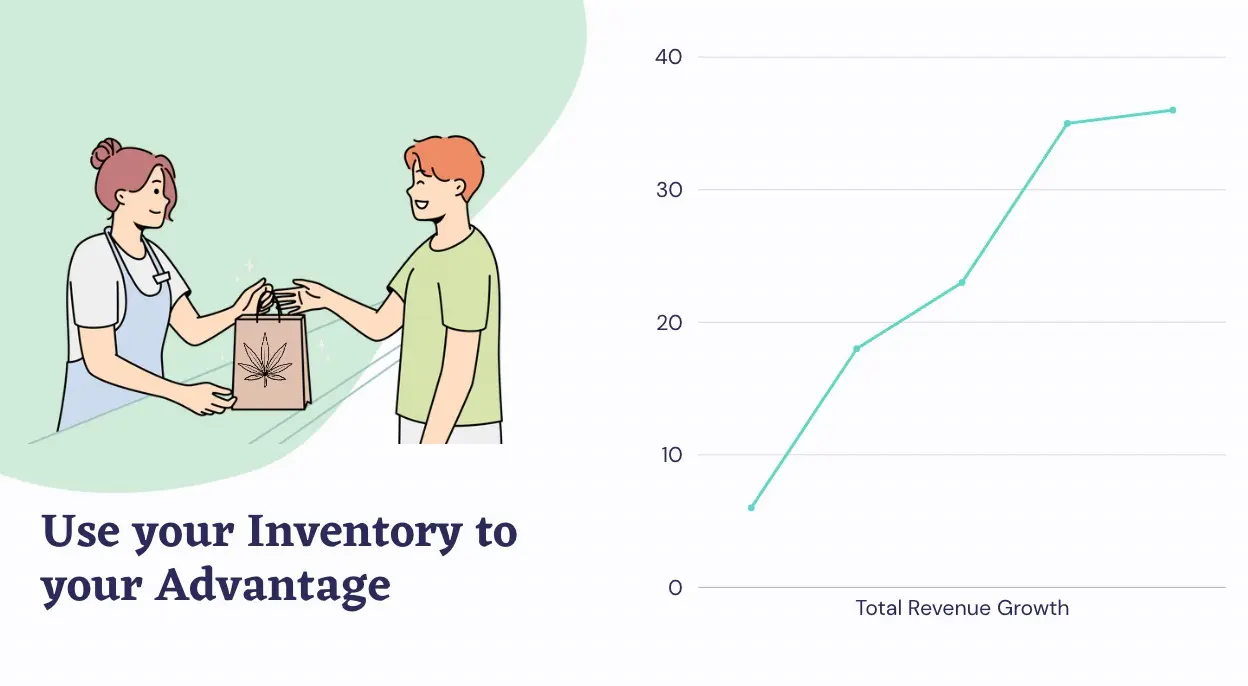 Advantages of using inventory