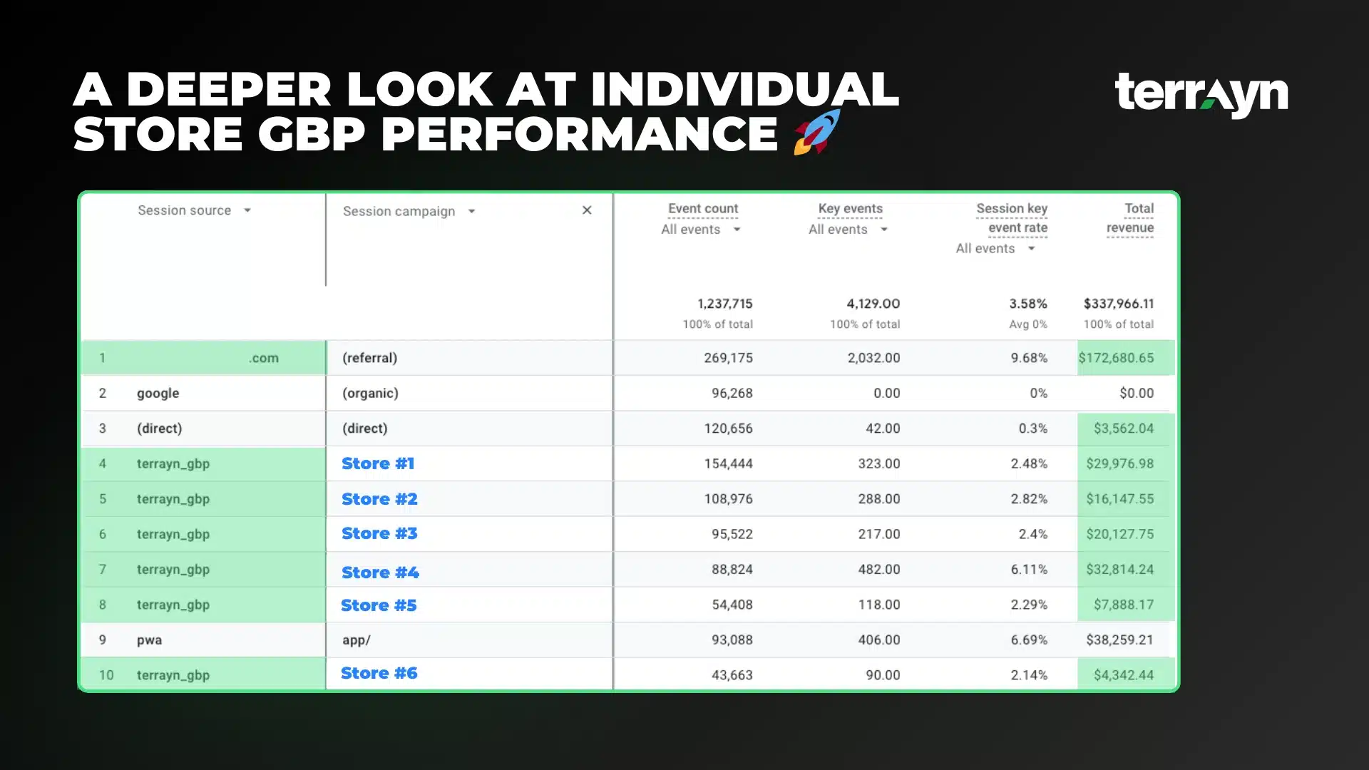 Master Sales Deck Q3