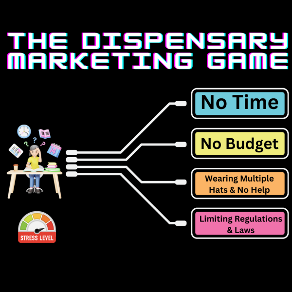 21 Ideas for Dispensary Marketing